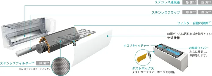 MJシリーズのステンレス・クリーン システム