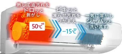 VJシリーズの凍結洗浄 除菌ヒートプラス
