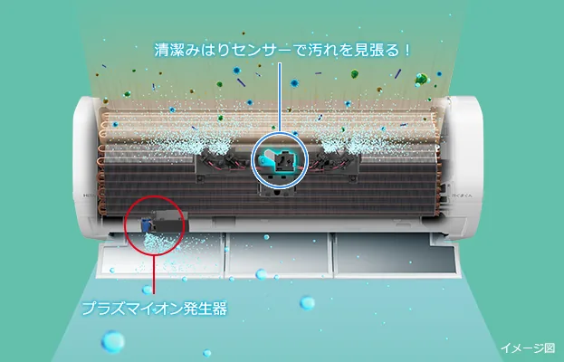 XJシリーズのPremiumプラズマ空清
