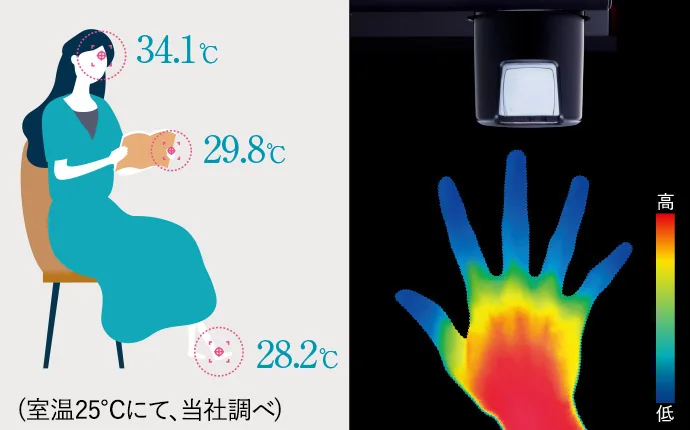 FLシリーズのムーブアイ極