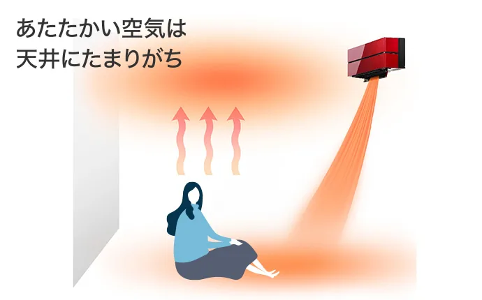 FLシリーズのハイブリッド運転