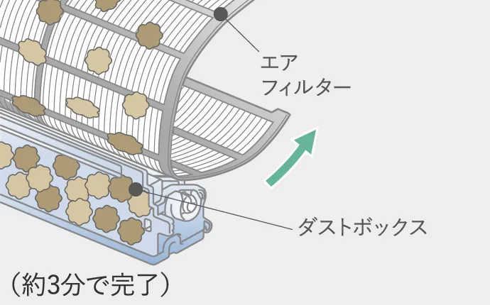 JXVシリーズのはずせるフィルターおそうじメカ