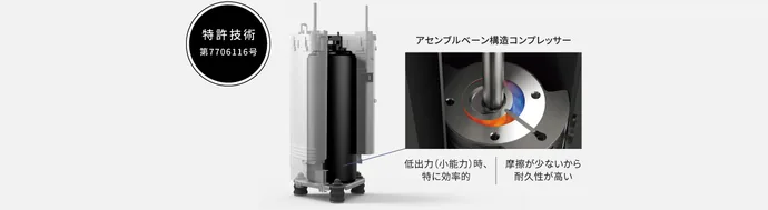 HXシリーズのエコロータリー コンプレッサー