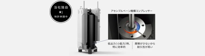 LVシリーズのエコロータリー コンプレッサー
