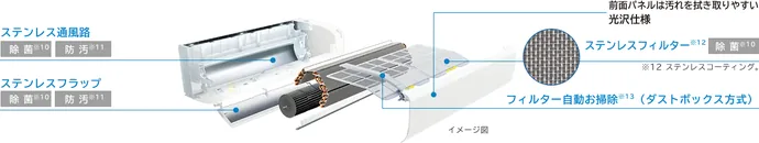VLシリーズのステンレス・クリーン システム