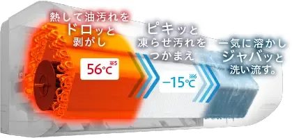 ZJシリーズの凍結洗浄 除菌ヒートプラス