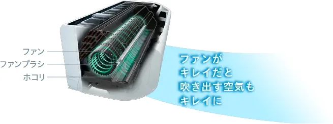 ZJシリーズのファンお掃除ロボ