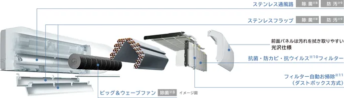 ZJシリーズのステンレス・クリーン システム