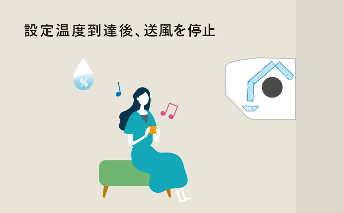 AXVシリーズの新湿度制御