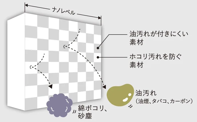 BXVシリーズのよごれんボディ