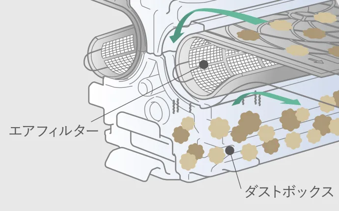 FZシリーズのはずせるフィルターおそうじメカ