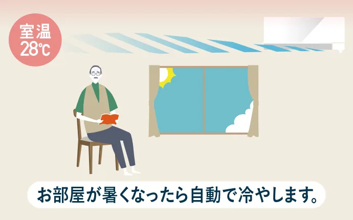 JXVシリーズの高温みまもり