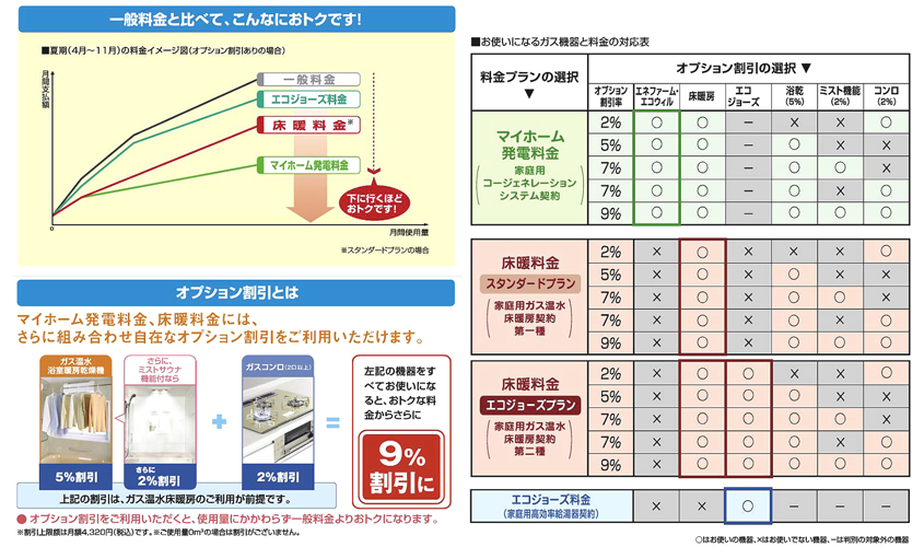 一般料金と比べて、こんなにお得です！