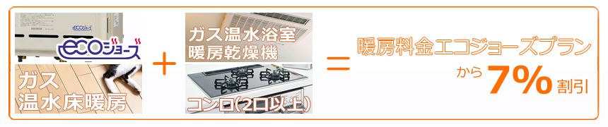 エコジョーズ給湯器+ガス温水床暖房+ガス温水浴室暖房乾燥機+ガスコンロ(2口以上)=暖房料金スタンダードプランからさらに7%お得に!