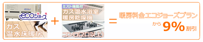 エコジョーズ給湯器+ガス温水床暖房+ガス温水浴室暖房乾燥機(ミスト付)+ガスコンロ(2口以上)=暖房料金スタンダードプランからさらに9%お得に!