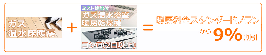 ガス温水床暖房+ガス温水浴室暖房乾燥機(ミスト付)+ガスコンロ(2口以上)=暖房料金スタンダードプランからさらに9%お得に!