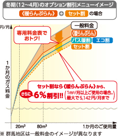 暖らんぷらん料金イメージ