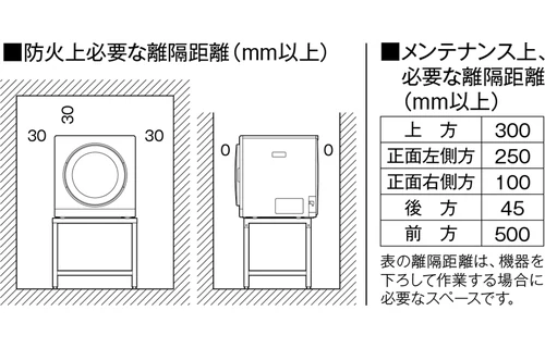 家具や壁・棚など可燃性の部分との距離を十分に離す（リンナイの説明図）
