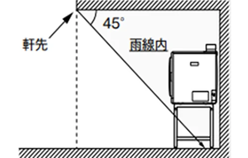 屋外で使う場合①　雨線内に収まるとき（リンナイの説明図）