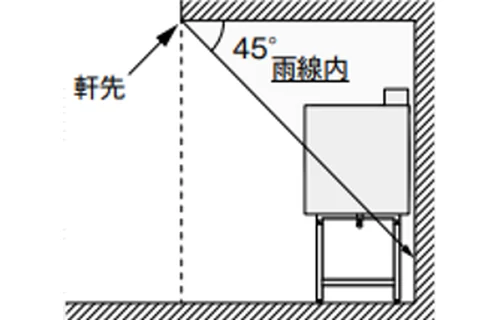 屋外で使う場合②　雨線内に収まらないとき（リンナイの説明図）