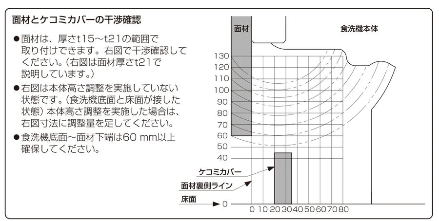 NP-45EF1WPEのドア面材とケコミカバーが取り付く位置を示す断面図