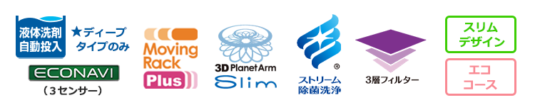 B1シリーズ機能一覧