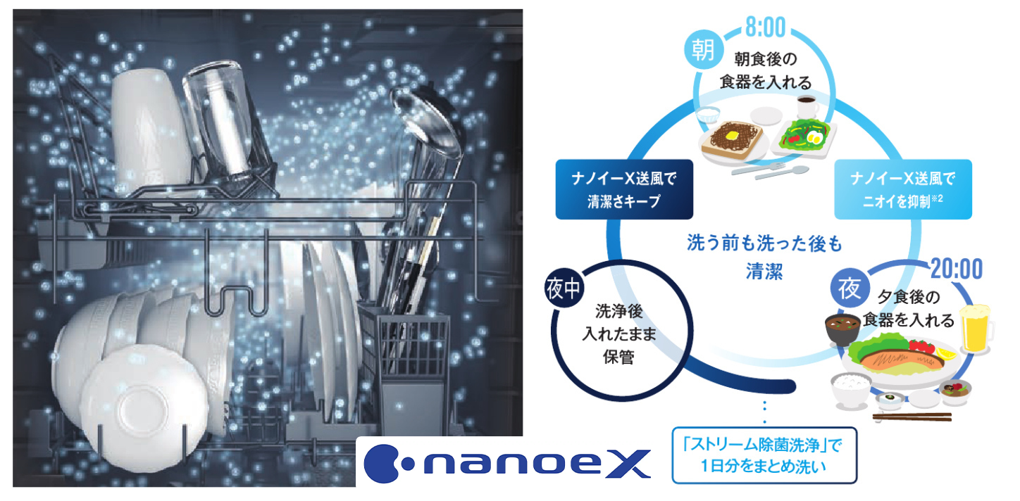 ナノイーX