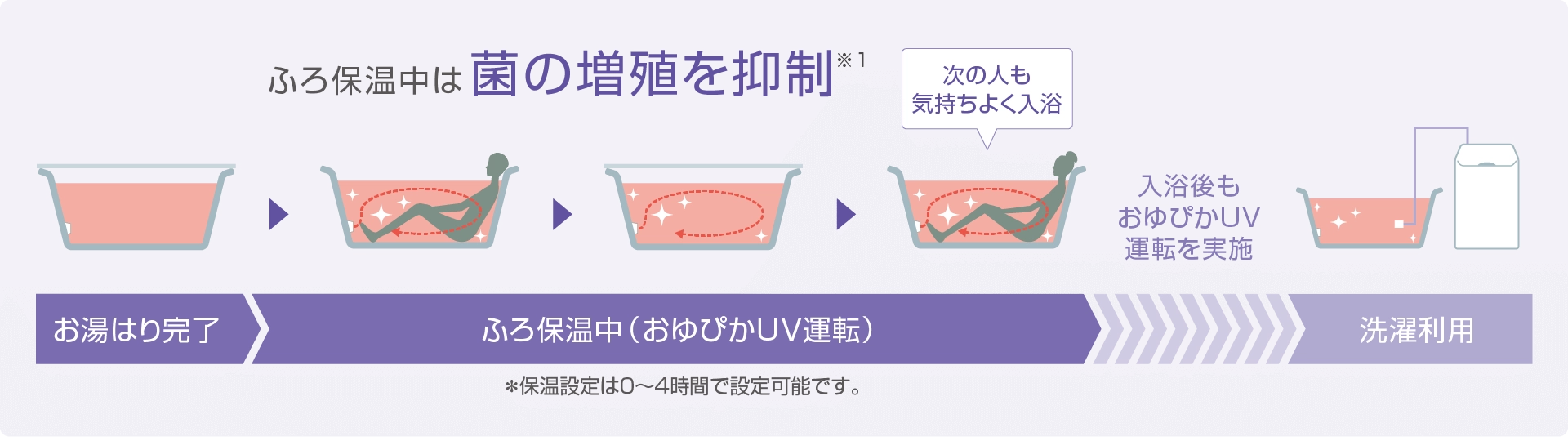 おゆぴかUV