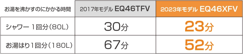 沸き増し能力アップ