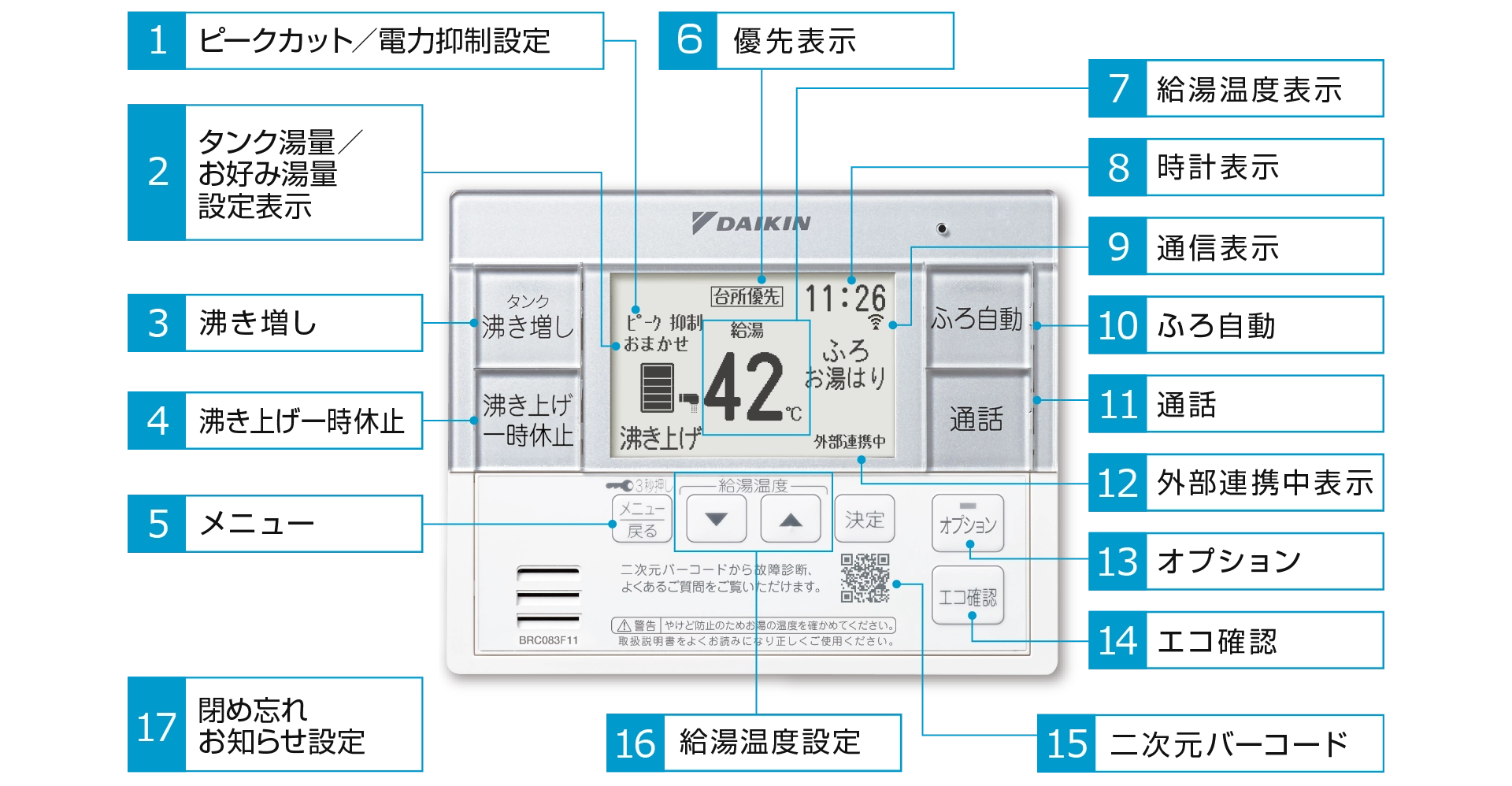 フルオートタイプ用台所リモコン