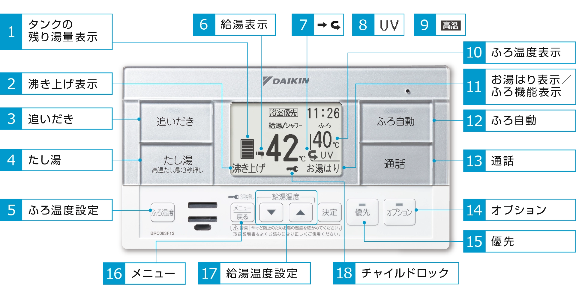 フルオートタイプ用浴室リモコン