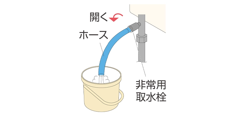 非常用水取出し