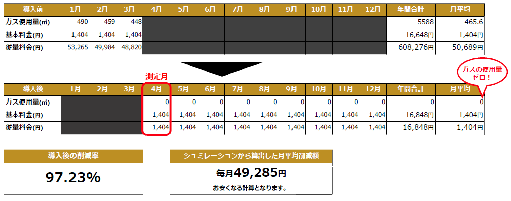導入事例