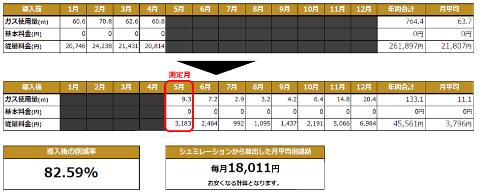 導入事例