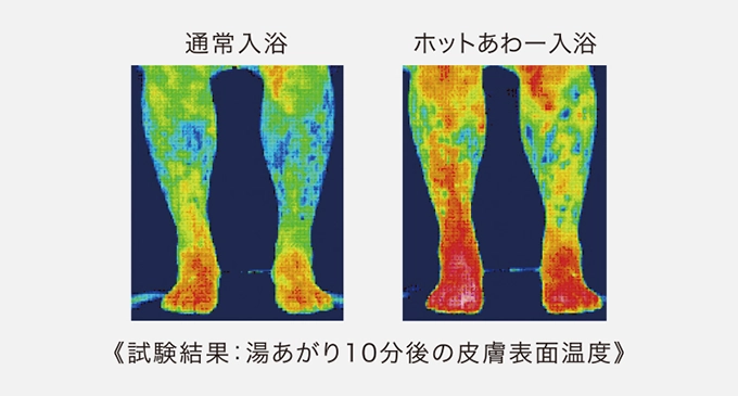 湯冷めしにくい