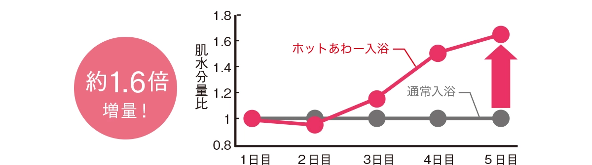 うるおい