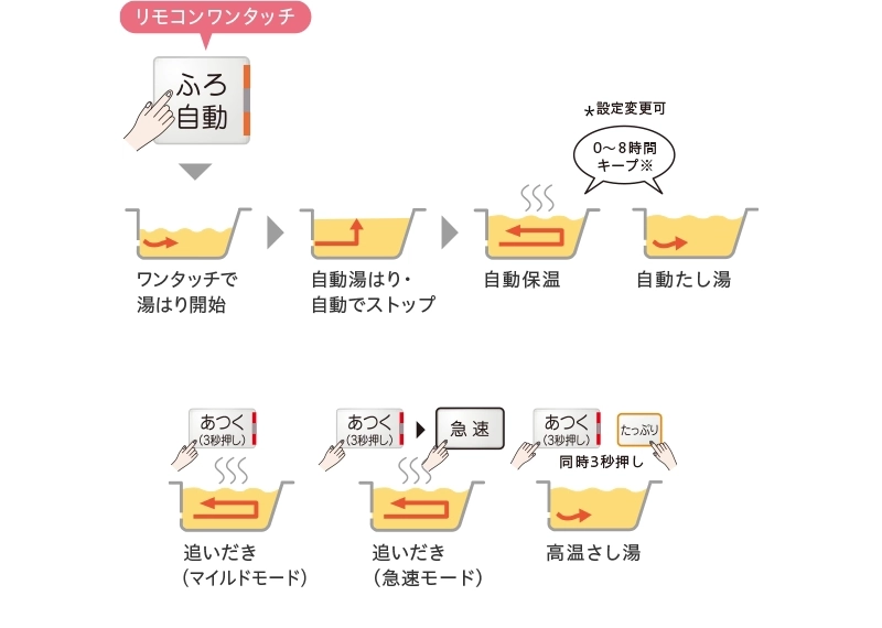 フルオートW追いだき