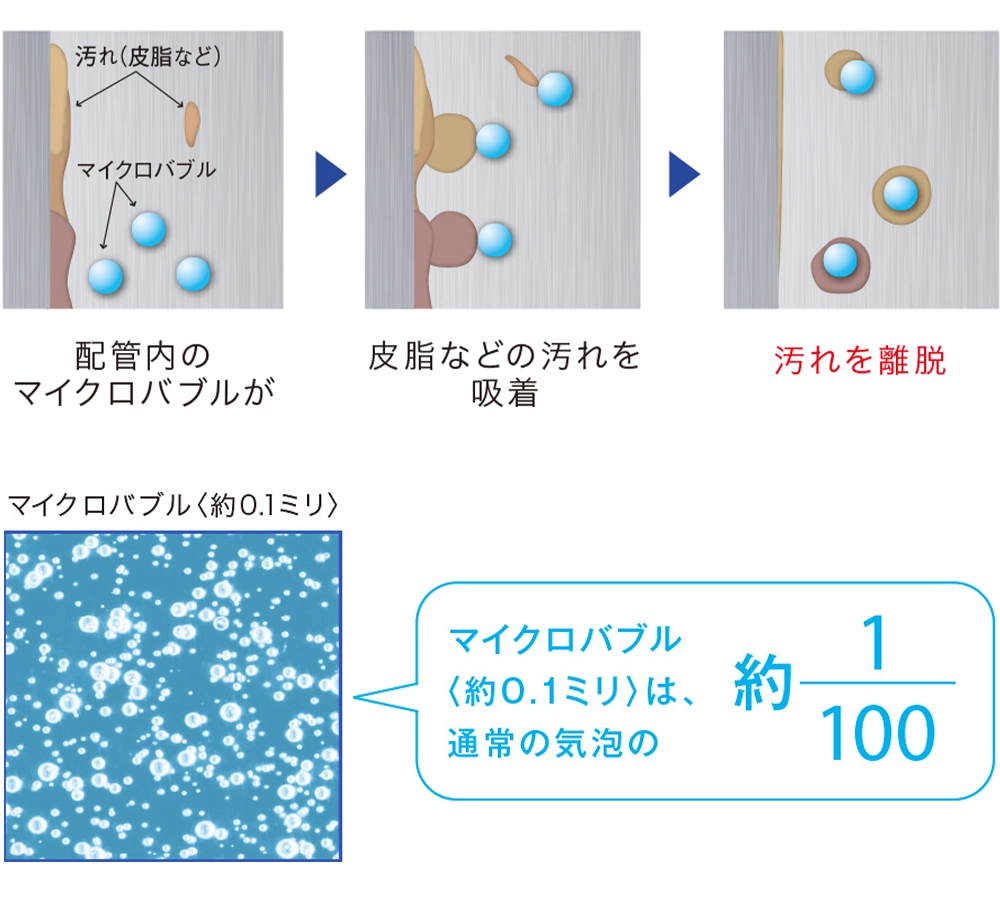 バブルおそうじの原理