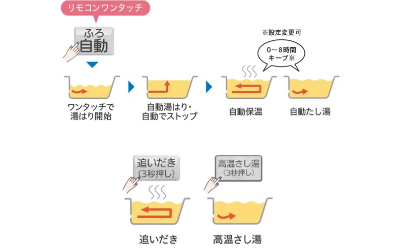 フルオート追いだき