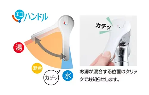 エコハンドル（正面で水、湯側へ回すとカチッと手ごたえ）