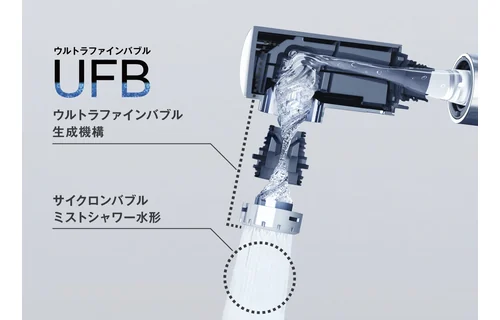 キレイストのウルトラファインバブル生成機構