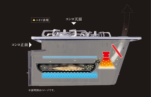 パロマ フェイシスグランドのスモークカットグリルの構造図（アフターバーナーと排気の流れ）