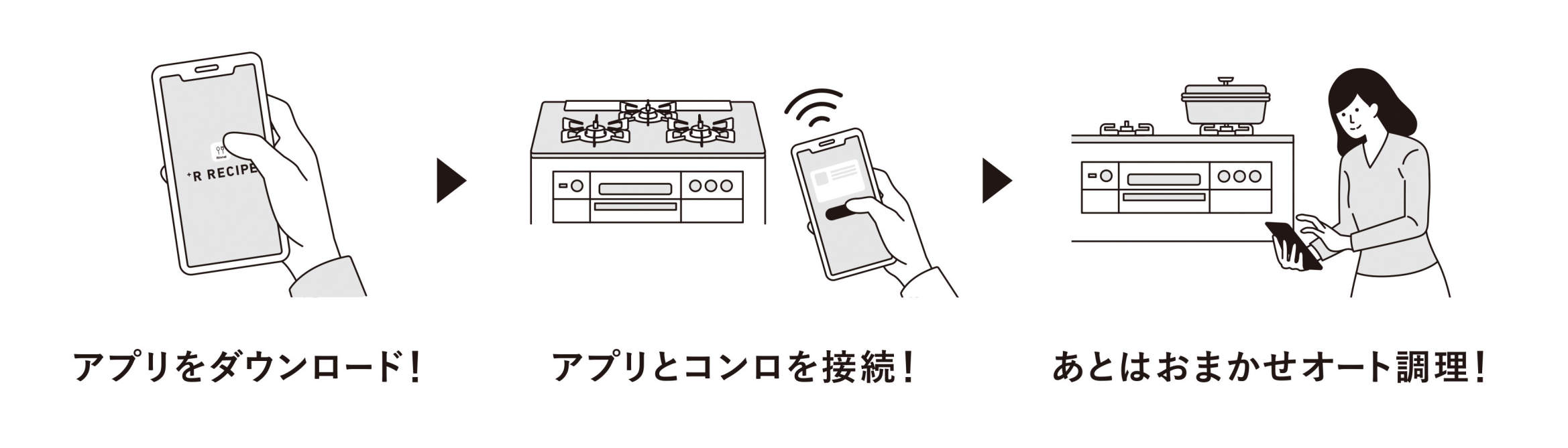 プラスアールレシピの使い方