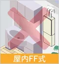 屋内FF方式