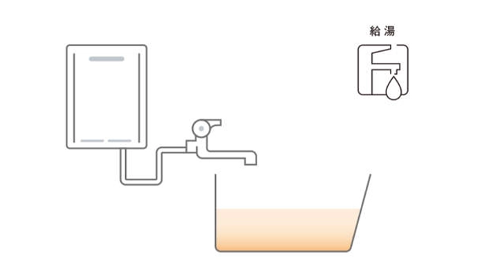 給湯専用機