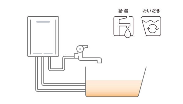 ふろ給湯器