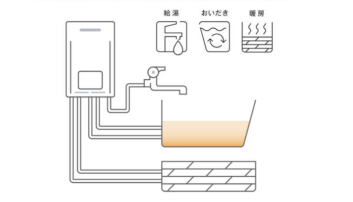 暖房熱源機