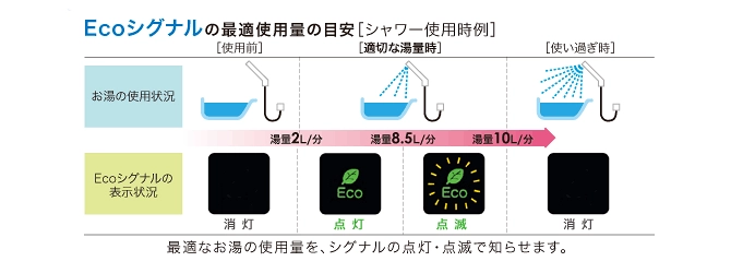 省電力モード