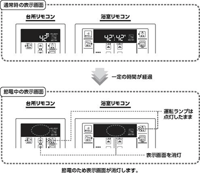 省電力モード