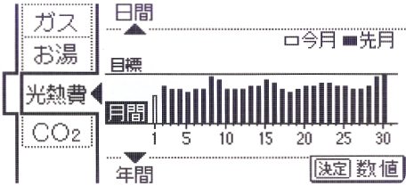 エネルック